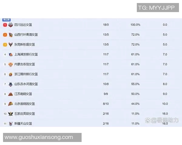 WCBA常规赛积分榜最新动态分析与球队表现评估